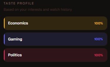 YouQue Taste Profile — Economics 100%, Gaming 100%, Politics 100%